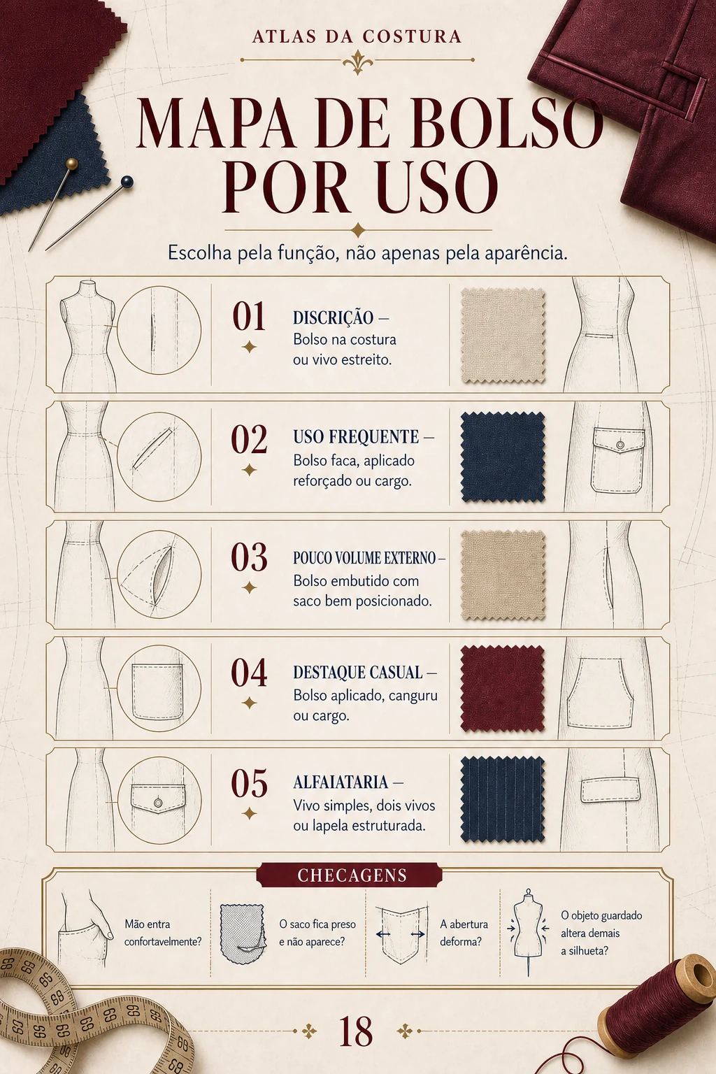 Mapa visual de bolsos por uso
