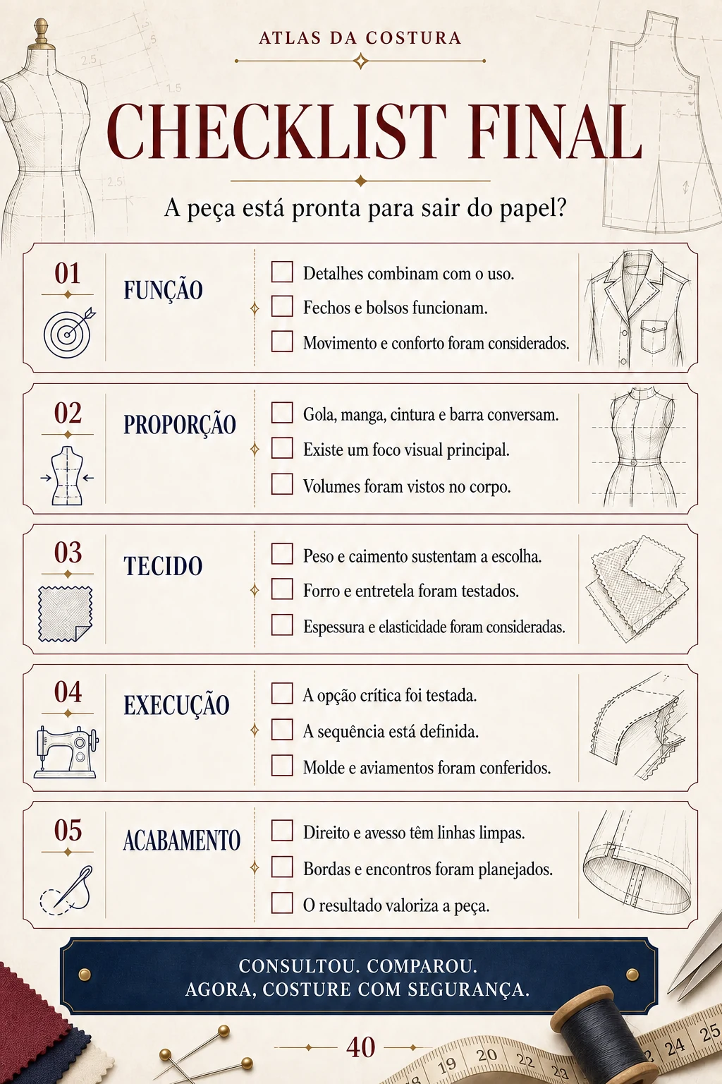 Checklist final do Atlas